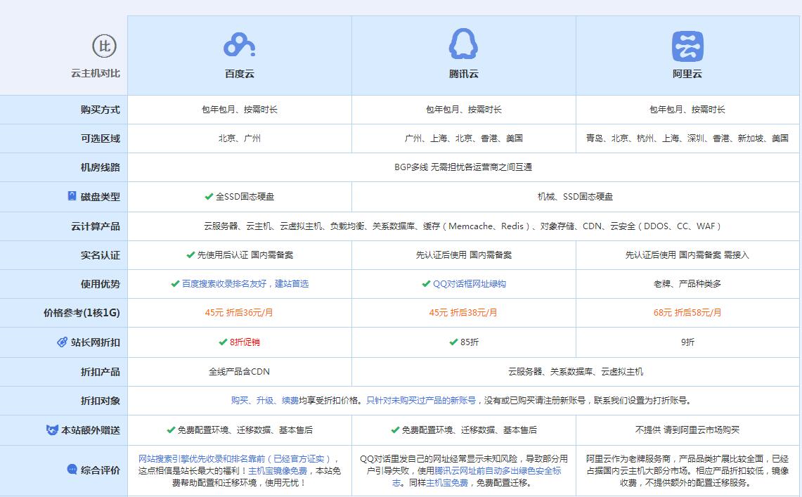 永兴云主机代理对比.jpg
